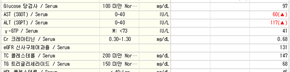 갑상선 기능 항진증 실제 사례 및 증상과 검사 관련 이미지