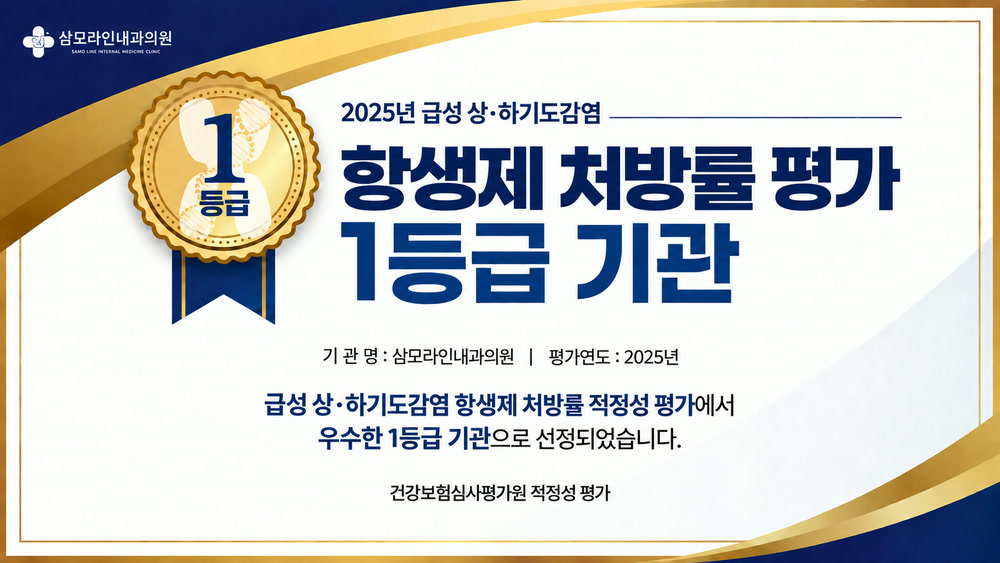 삼모라인내과의원 2025년 급성 상·하기도감염 항생제 처방률 적정성 평가 1등급 기관 안내